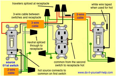 Switch/Outlet 3